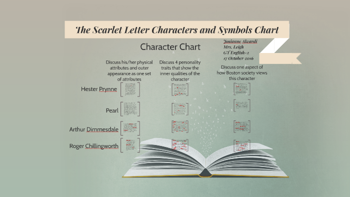 Symbols Chart For The Scarlet Letter