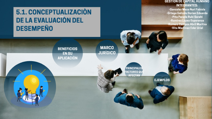 5.1 Conceptualización de la evaluación del desempeño by Espe Martinez