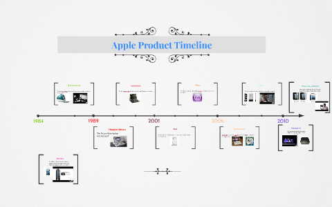 Apple Product Timeline By Connor Chan