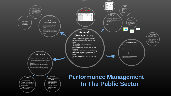 Performance Management by on Prezi