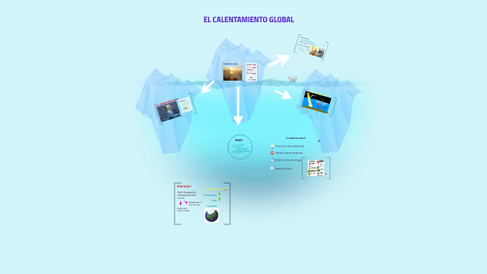 calentamiento global by lAURA WERNER on Prezi