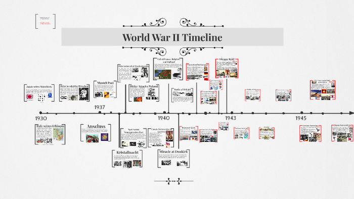 World War II Timeline by Yasemin Al-Banna on Prezi