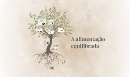 A alimentação 
