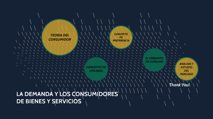 La Demanda Y Los Consumidores De Bienes Y Servicios