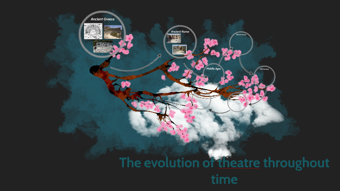 The evolution of theater throughout time by Vandy Sawmy on Prezi