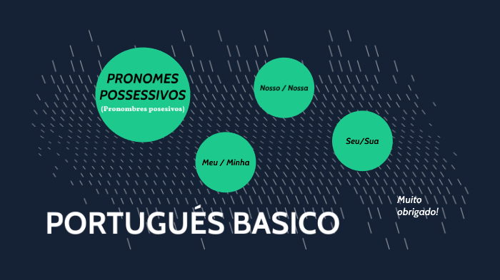 Pronombres Posesivos En Portugués By Carlos Ramírez Amorin 0299