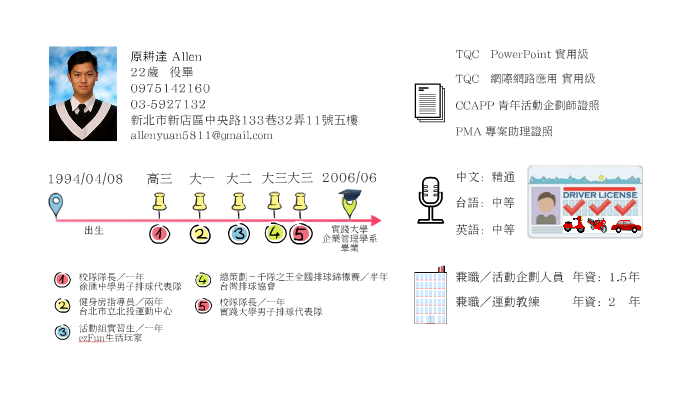 非制式履歷by 原耕達