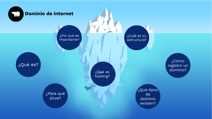 Dominio de internet by Miguel Giraldo on Prezi