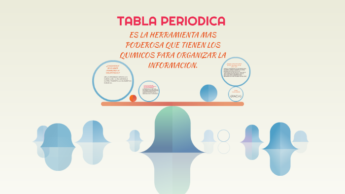 TABLA PERIODICA by DAVID ELIAS barrios de la hoz on Prezi