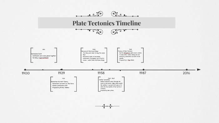 Plate Tectonics Timeline By Meghan Wilson On Prezi