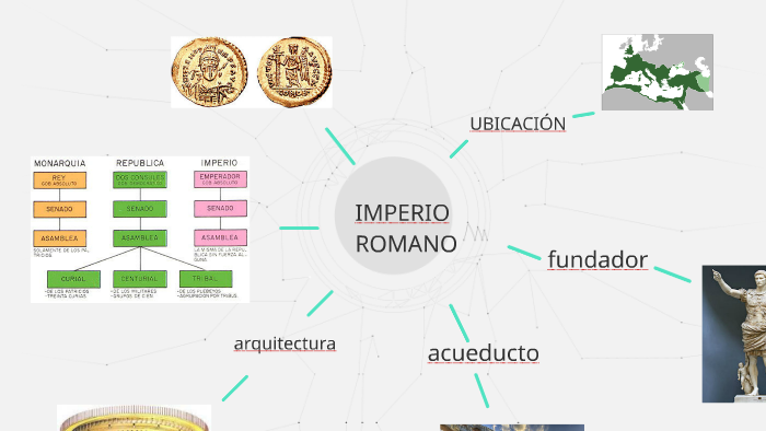 IMPERIO ROMANO by Nathalia Chacon on Prezi
