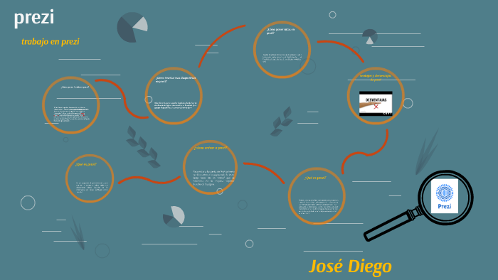 trabajo en prezi by diego rodriguez garcia on Prezi