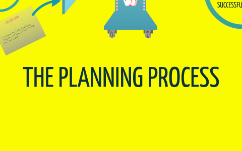 THE ASB PLANNING PROCESS by James Mays on Prezi