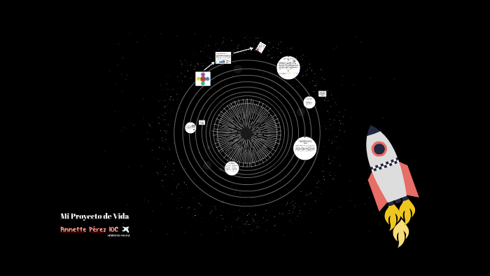 Mi Proyecto de Vida by Annette Pérez Guerrero on Prezi