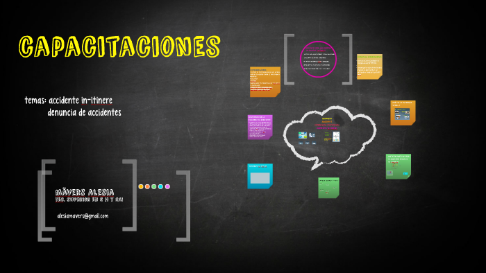 capacitaciones by Alesia Mävers on Prezi