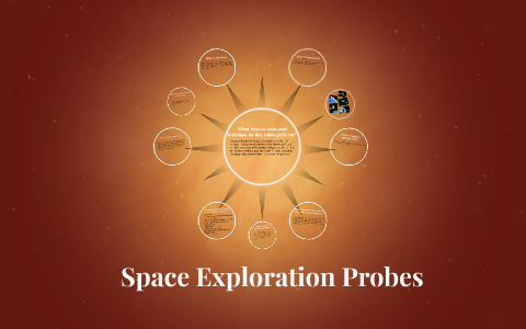 Space Exploration Drones by robert brophy on Prezi