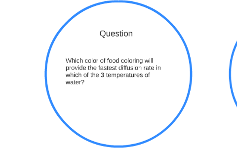 Food coloring - Wikipedia