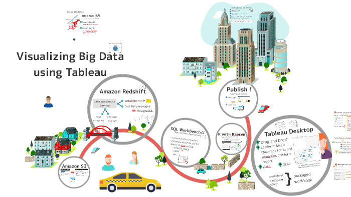 Visualizing Big Data using Tableau by Kaotip Tantivaravong on Prezi