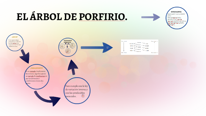 EL ARBOL DE PORFIRIO. by Alberto Uchiha on Prezi