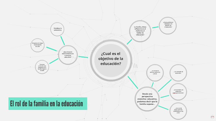 El rol de la familia en la educación by Mauro Moreno on Prezi