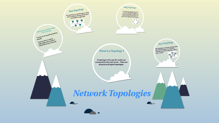 Network Topologies by Sumaiya Farhan on Prezi