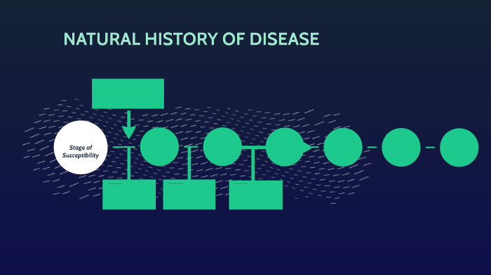 natural-history-of-disease-by-aminah-azhar