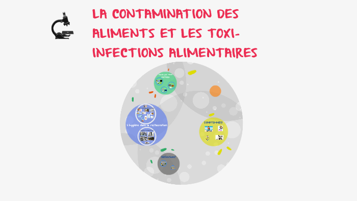 Eviter Les Toxi-Infections Alimentaires En Confinement – CUVBUS