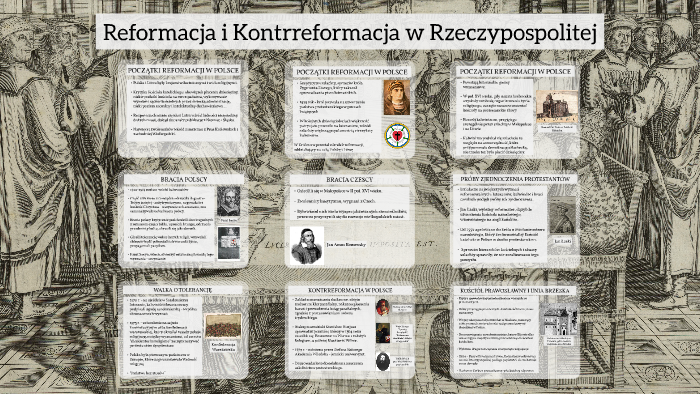 Gimnazjum Reformacja I Kontreformacja Sprawdzian prezi.com