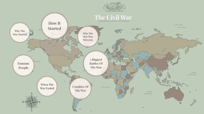 Civil War by rd ward on Prezi
