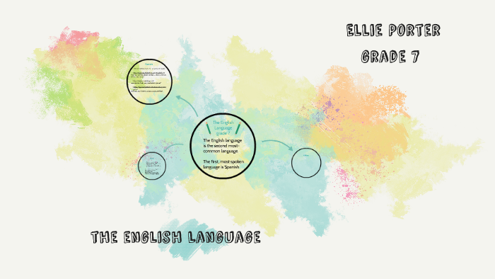 The English Language by ASCS Technology on Prezi