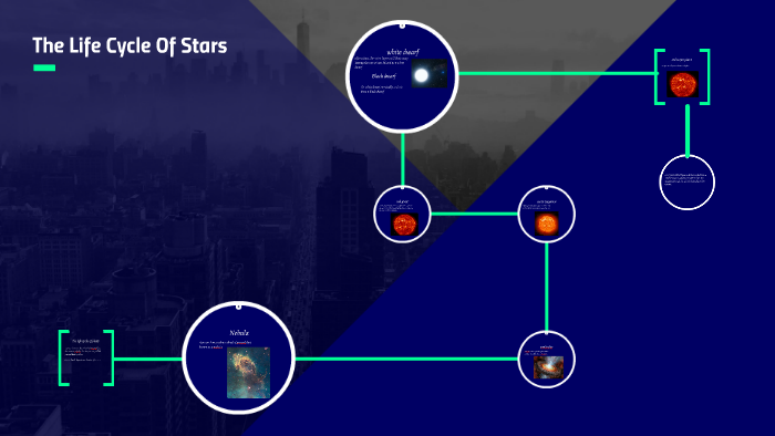 The Life Cycle Of Stars by kenz parkes on Prezi