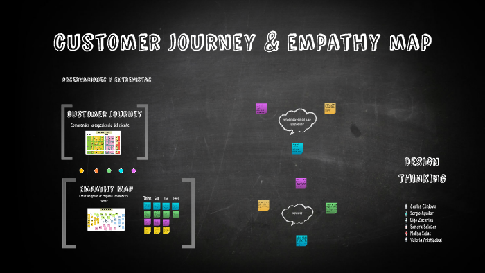 customer jouney & empathy map by Sandra Salazar on Prezi