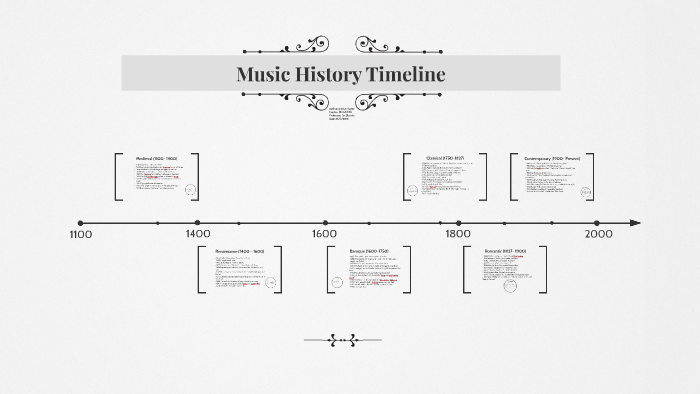 Music History Timeline By Jordan Hayes On Prezi