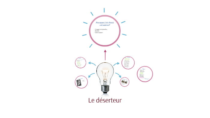 Le déserteur by on Prezi