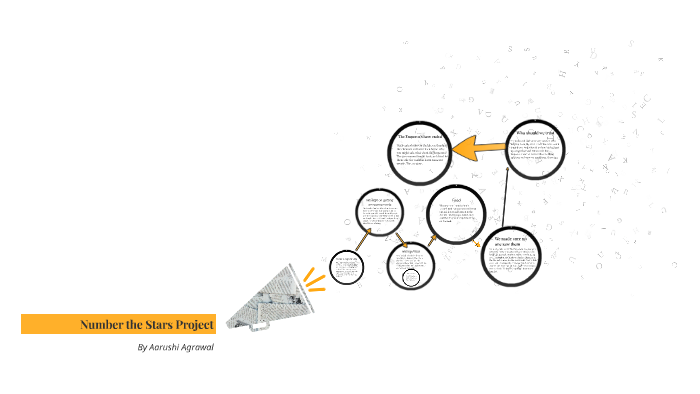 Number the Stars Project by Aarushi Agrawal on Prezi