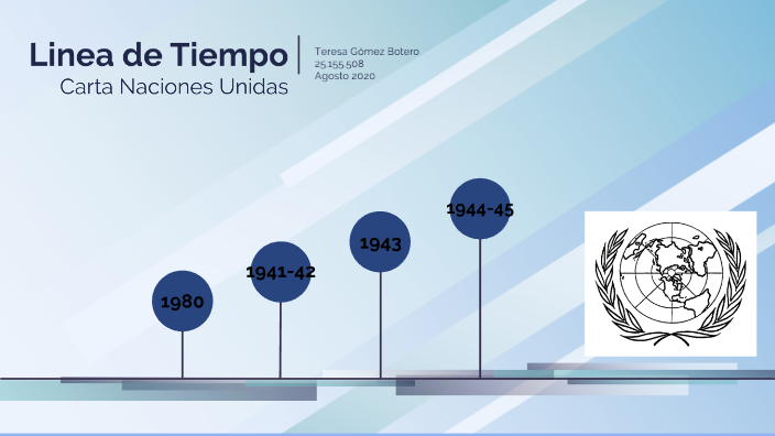 LINEA DE TIEMPO CARTA NACIONES UNIDAD by Santiago Agudelo on Prezi