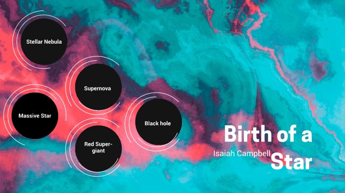 A life cycle of a star by Isaiah Campbell on Prezi