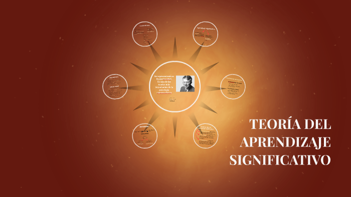 TEORÍA DEL APRENDIZAJE SIGNIFICATIVO by Carina Roses on Prezi