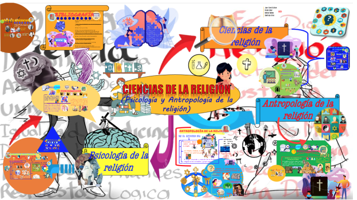 Mapa Mental-Psicología y Antropología de la religión-ERE by Santiago ...