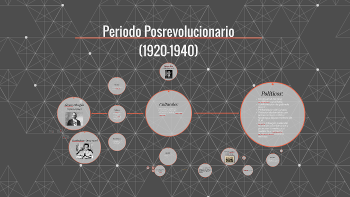 Periodo Posrevolucionario (1920-1940) by Alejandro Reyes Aviles on Prezi