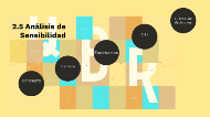 Analisis De Sensibilidad By Yazmin Martinez