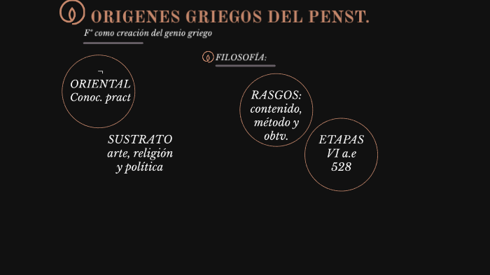 LOS ORÍGENES GRIEGOS DEL PENSAMIENTO OCCIDENTAL By María González Pérez ...