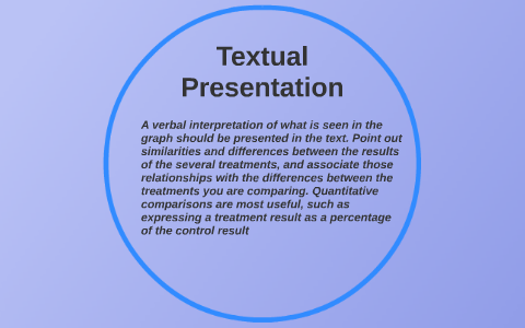 what is textual presentation