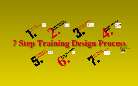 Training Design Process by Andrew Flatgard on Prezi