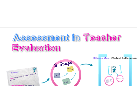 Assessment in Teacher Evaluation by Natalia Duran on Prezi
