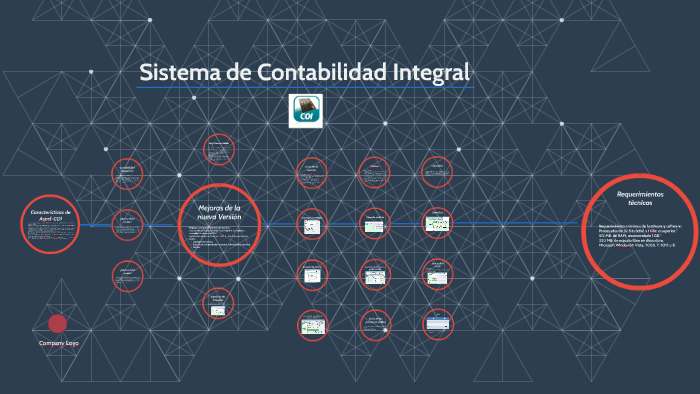 Sistema de Contabilidad Integral by Arturo Prado on Prezi
