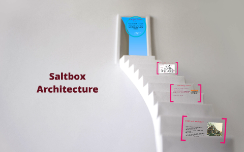 Saltbox Architecture by Paola Velazquez on Prezi
