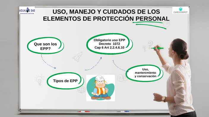 Capacitación Uso Manejo Y Cuidados De Los Epp By Julie Andrea Walteros On Prezi 9959