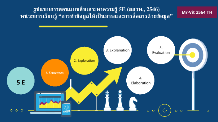 5e ม.5 by Mr-Vit KT on Prezi