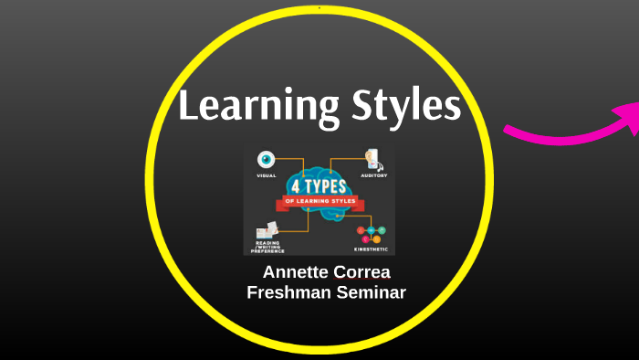 Learning Styles by Annette Correa on Prezi